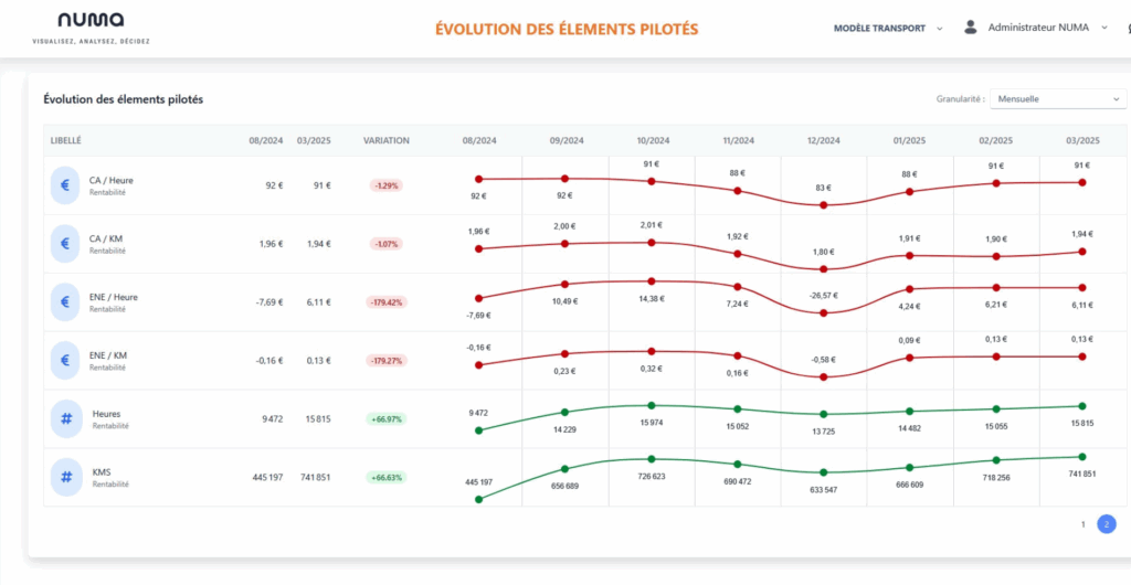 Numa Finance - Sparklines
