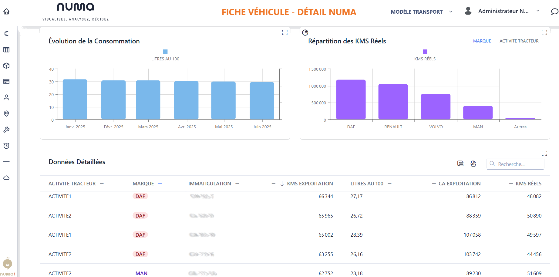 Performance-Fiche-Vehicule-2
