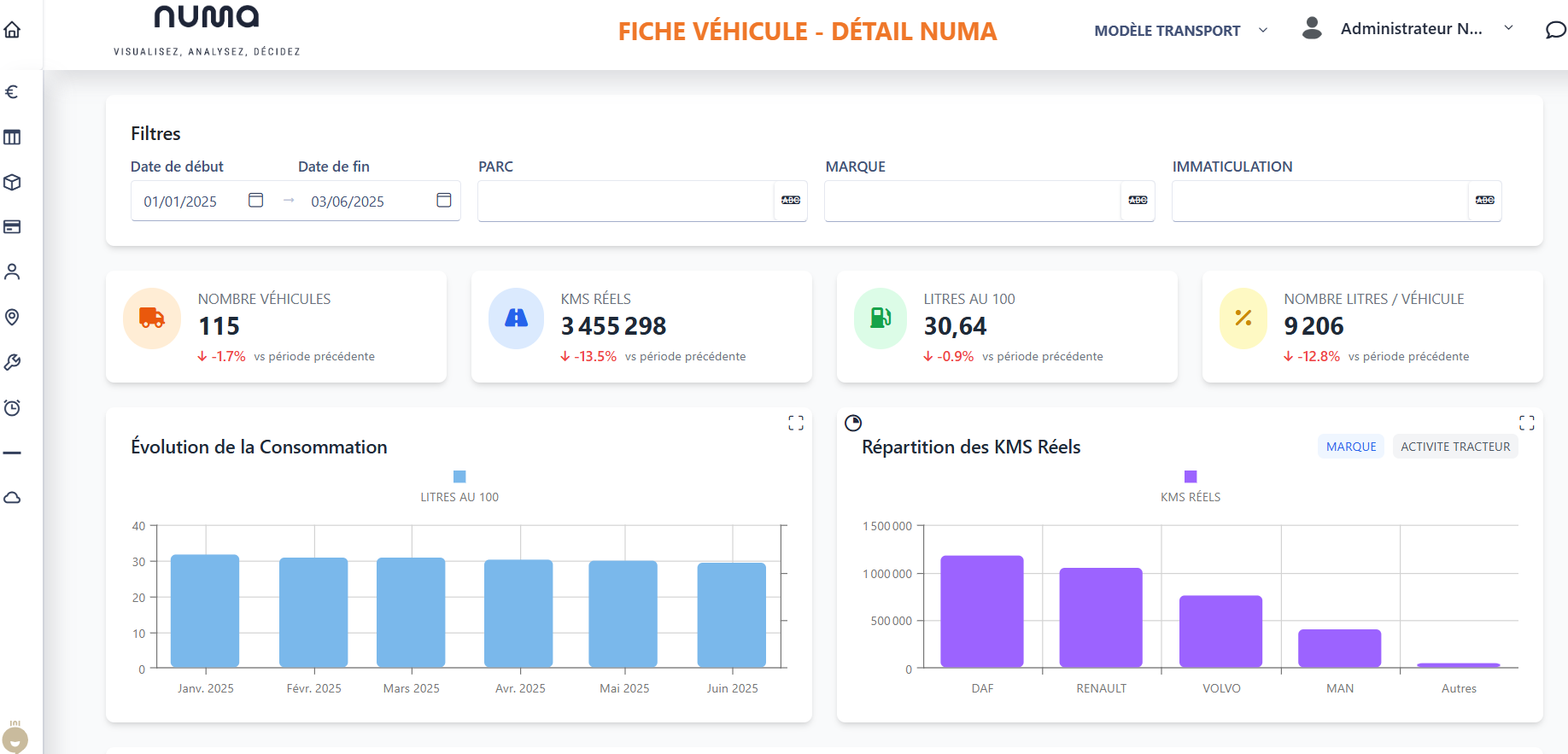 Performance-Fiche-Vehicule-1