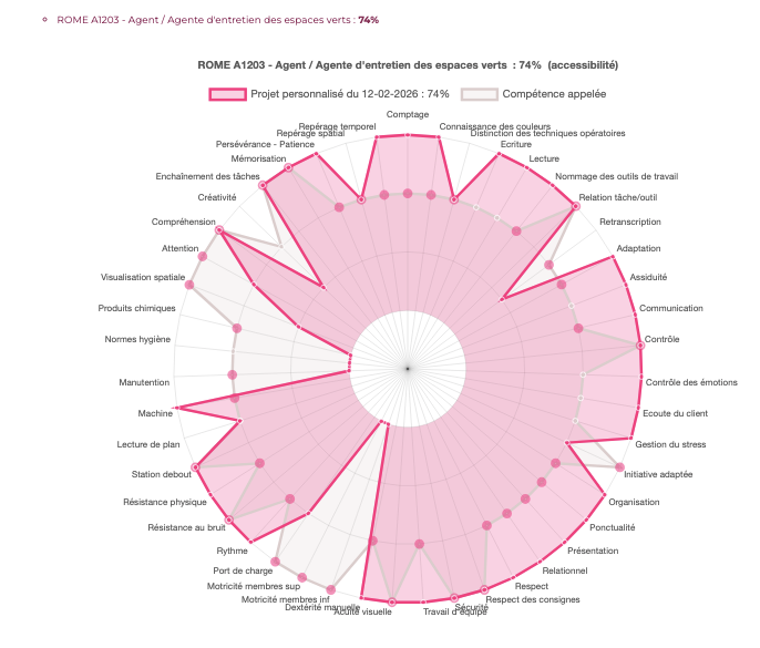 capture d’écran 2026 02 13 à 15.51.13