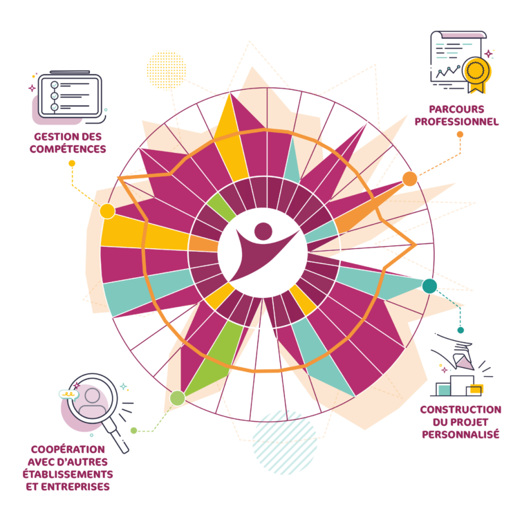 visuel générique ms